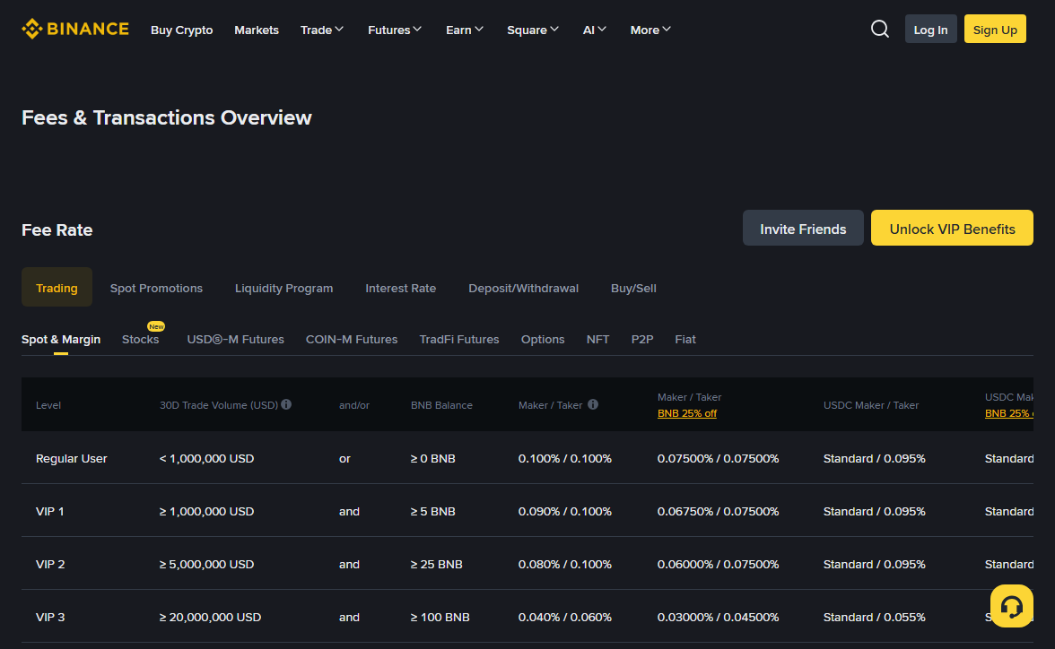 Binance spot and margin fee table showing the and/or column between 30-day trade volume and BNB balance