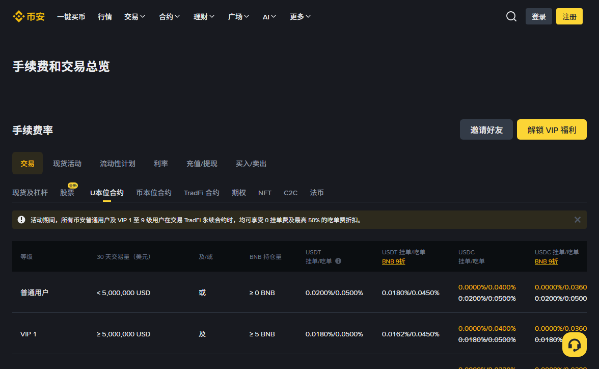 币安 U 本位合约费率表，显示交易量门槛、平台币折扣和按保证金币种分开的列