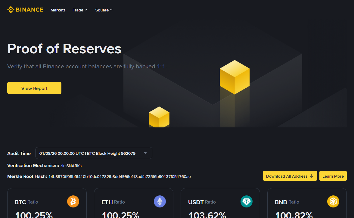 Binance proof of reserves page showing audit time 01/08/26 00:00:00 UTC at BTC block height 962079, verification mechanism zk-SNARKs, and ratios of 100.25 percent for BTC and ETH, 103.62 percent for USDT and 100.82 percent for BNB