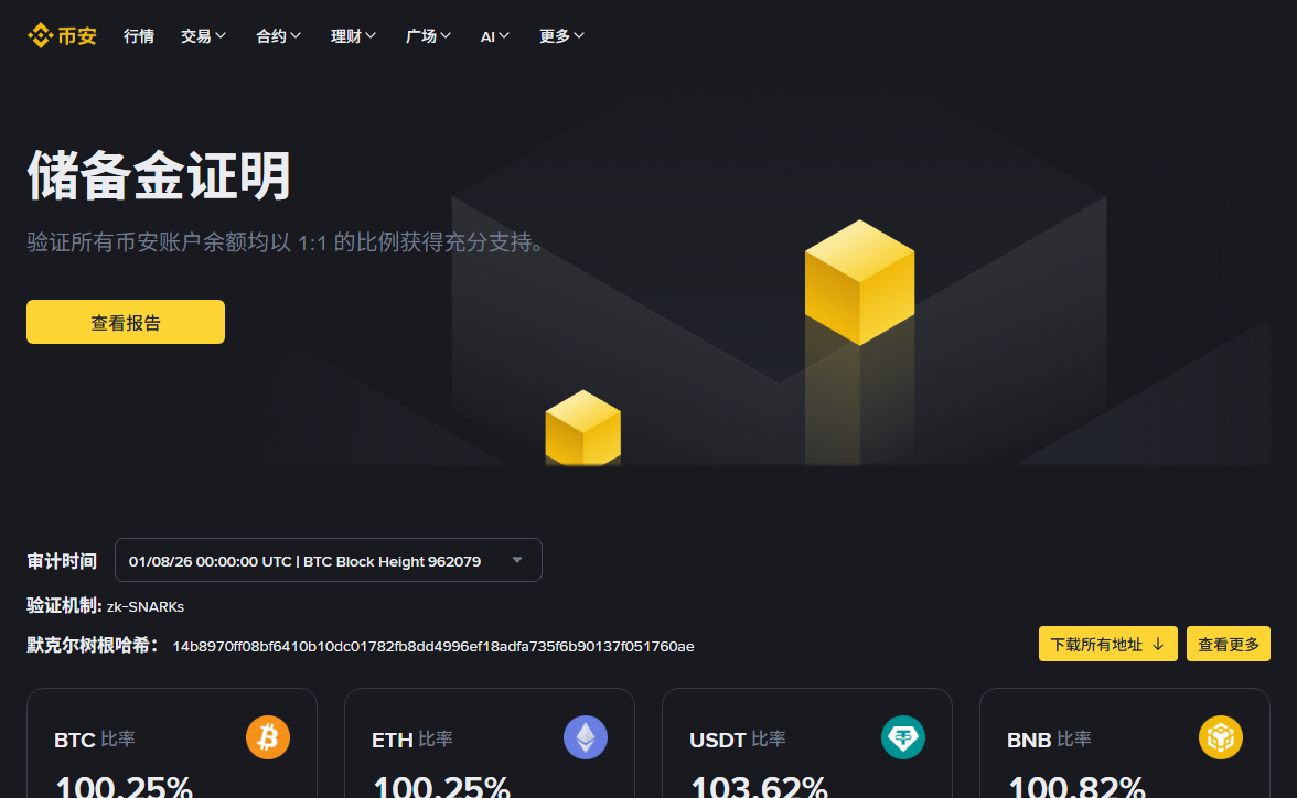 币安储备金证明页面，显示验证机制为 zk-SNARKs、审计时间与比特币区块高度、默克尔树根哈希，以及各币种储备比率