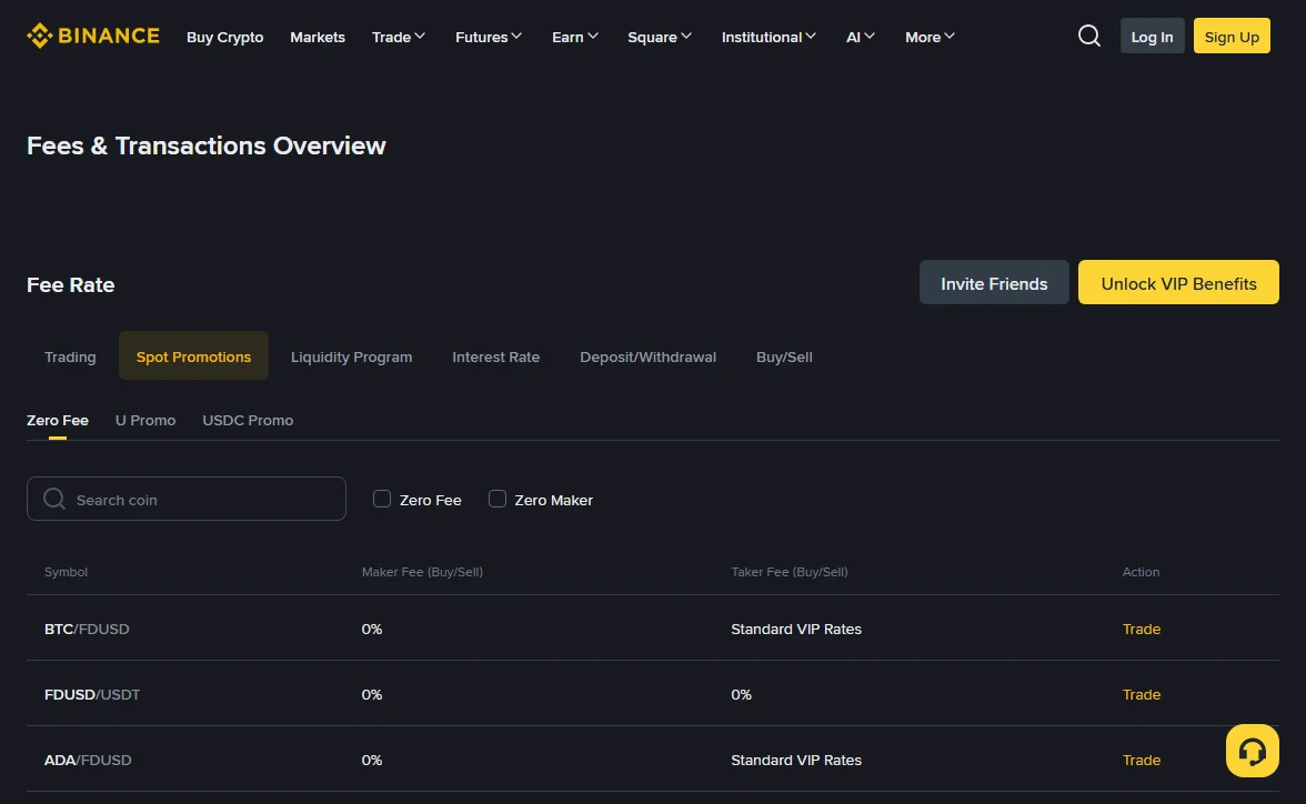 Binance Fees and Transactions Overview, Spot Promotions tab with Zero Fee selected: BTC/FDUSD and ADA/FDUSD show 0% maker and Standard VIP Rates taker, FDUSD/USDT shows 0% on both sides