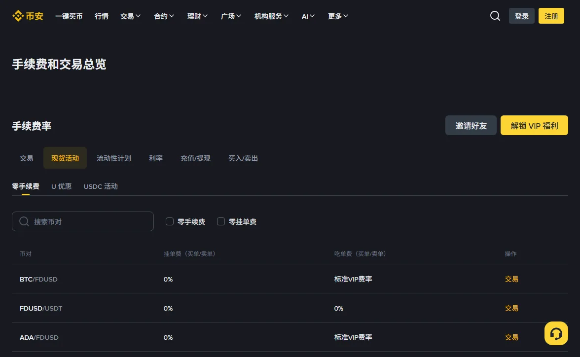 币安「手续费和交易总览」页的现货活动标签，列出 BTC/FDUSD 挂单 0%、吃单为标准VIP费率，FDUSD/USDT 挂单与吃单均为 0%